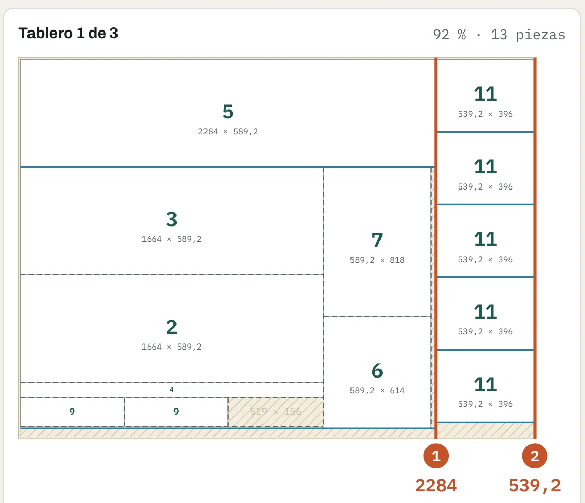 Plan de corte del primer tablero: trece piezas numeradas, 92 % aprovechado, con el orden de los cortes.